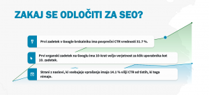 optimizacija spletnih strani